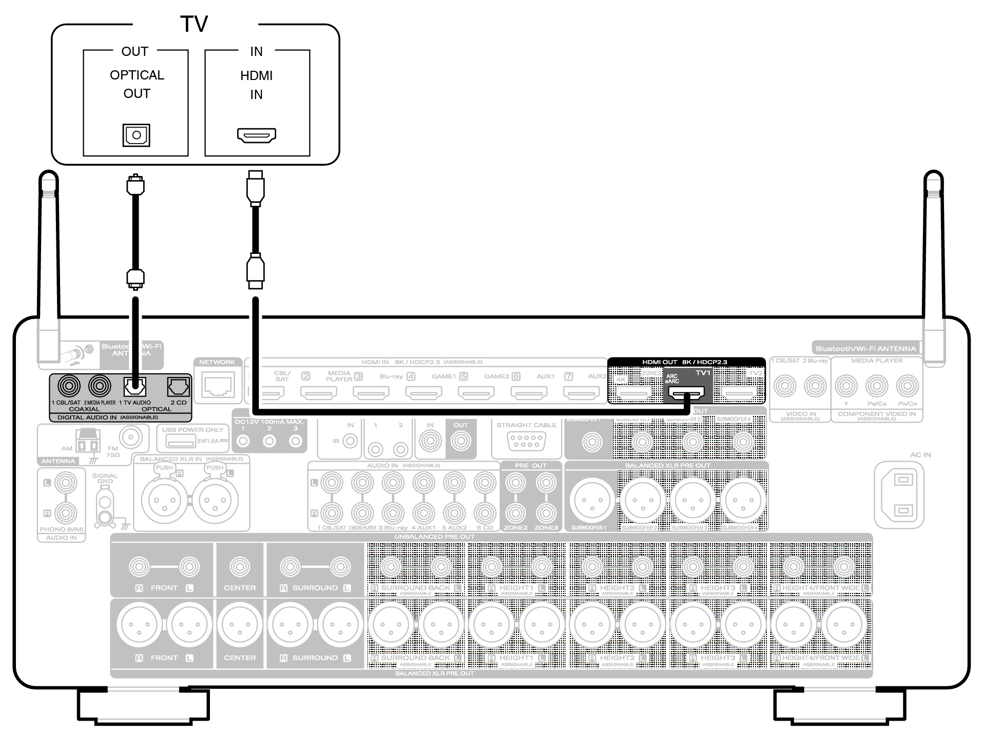 Conne HDMITV2 AV20U